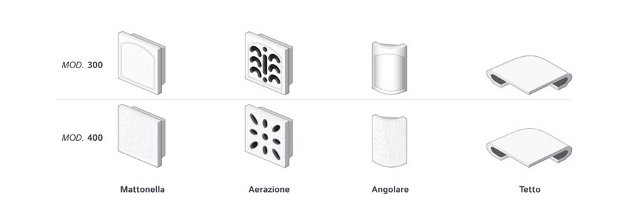 Ceramiche