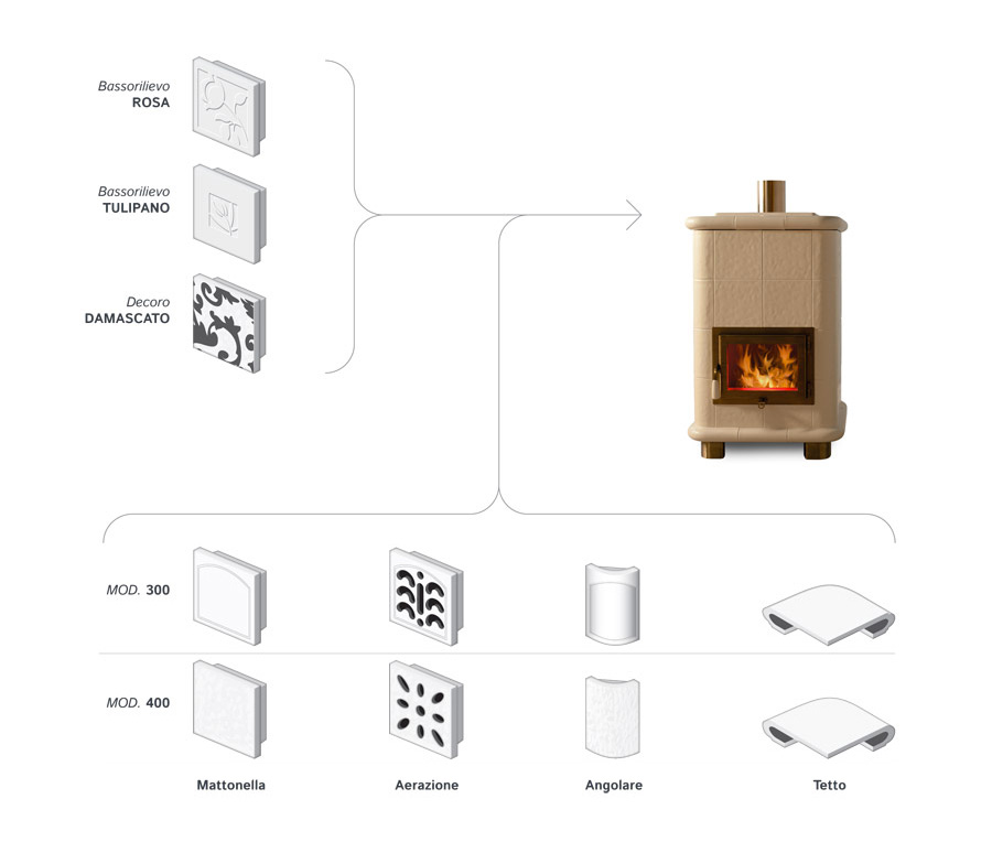 Ceramiche